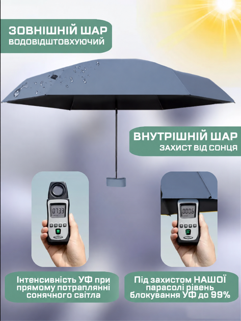 Міні парасолька кишенькова парасоля від дощу та сонця UPF 50+ жіноча чоловіча компактна в сумку унісекс капсульна складана механічна сонцезахисна для захисту від ультрафіолету з чохлом-сумкою через плече 6 спиць вітростійка 18 см 220 г легка 90 см cиній - Фото 5 Міні парасолька кишенькова парасоля від дощу та сонця UPF 50+ жіноча чоловіча компактна в сумку унісекс капсульна складана механічна сонцезахисна для захисту від ультрафіолету з чохлом-сумкою через плече 6 спиць вітростійка 18 см 220 г легка 90 см cиній - зображення 5