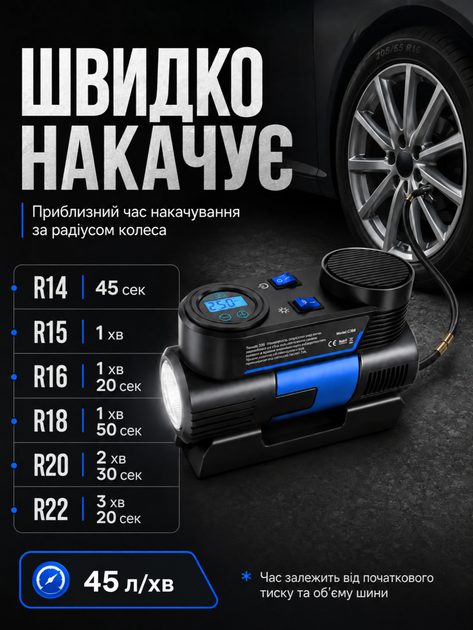 Автомобильный компрессор с автостопом цифровым манометром LED фонарем для быстрого накачивания шин легковых автомобилей велосипедов мотоциклов мячей 12 В 180 Вт 45 л мин 150 PSI с 3 насадками кабелем 2 7 м морозостойкий синий AUTOS - Фото 3 Автомобильный компрессор с автостопом цифровым манометром LED фонарем для быстрого накачивания шин легковых автомобилей велосипедов мотоциклов мячей 12 В 180 Вт 45 л мин 150 PSI с 3 насадками кабелем 2 7 м морозостойкий синий AUTOS - изображение 3