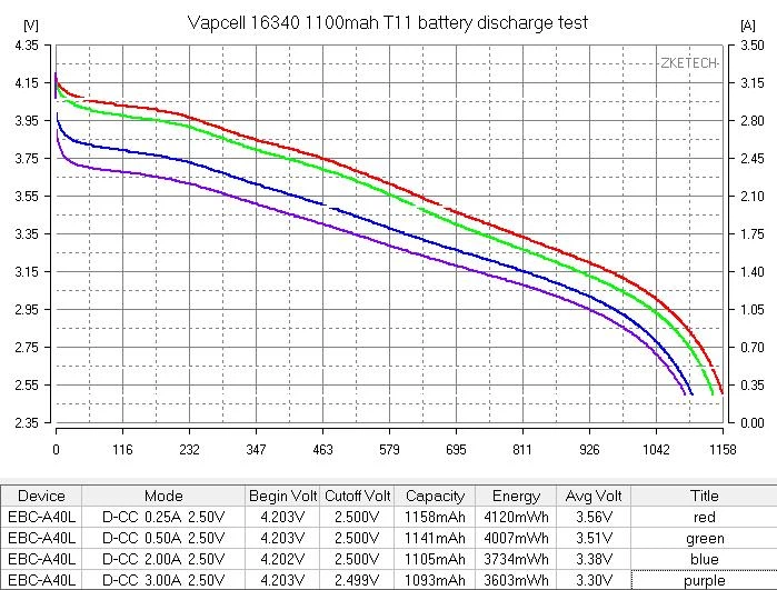 Аккумулятор 16340/CR123 Li-Ion Vapcell T11 Button Top, 1100mAh, 3A, 4.2/3.6/2.5V, Green - изображение 5