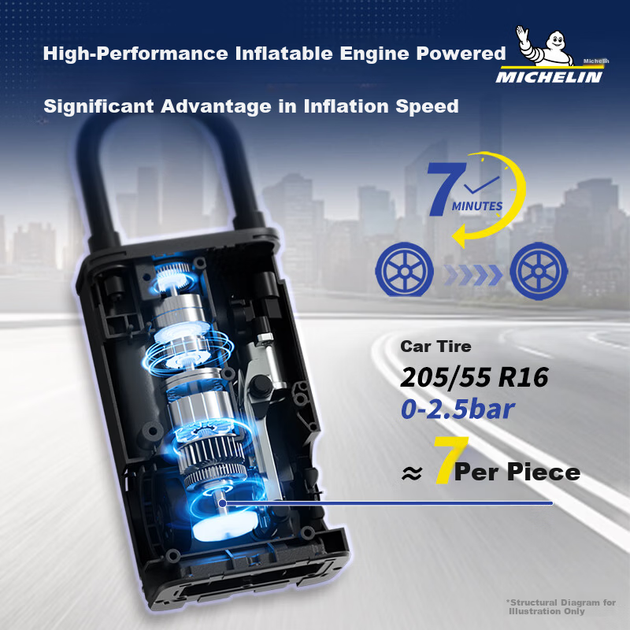 Портативный автомобильный насос высокого давления Michelin ME5501 - изображение 6