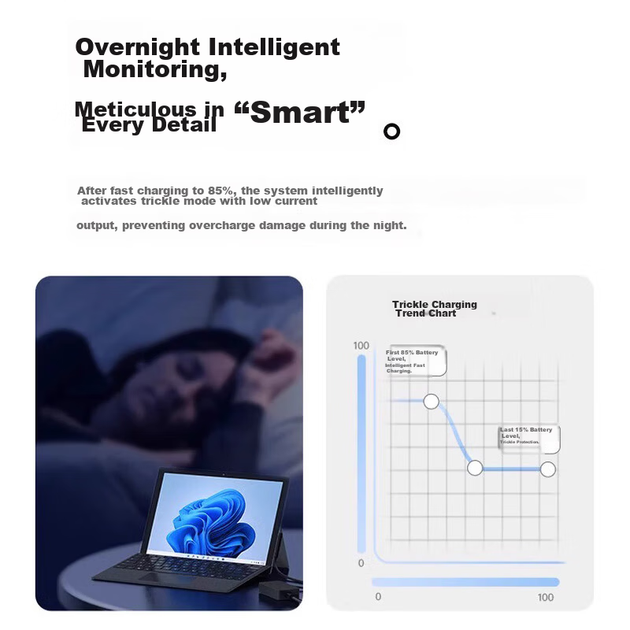 Кабель зарядного пристрою Lantuo Microsoft Surface, сумісний з ноутбуком/книгою/планшетом Pro7/6/5GO, адаптер живлення PD Type-C - магнітний кабель швидкої зарядки - Фото 6 Кабель зарядного пристрою Lantuo Microsoft Surface, сумісний з ноутбуком/книгою/планшетом Pro7/6/5GO, адаптер живлення PD Type-C - магнітний кабель швидкої зарядки - зображення 6