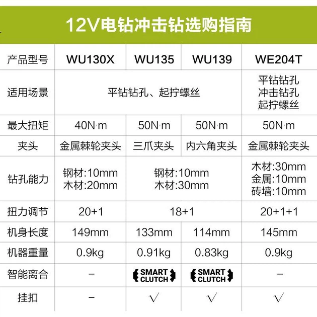 Электродрель WORX 12V 40N с бесщеточным двигателем WU130X.9 (без аккумулятора), литиевая аккумуляторная дрель-пистолет, перезаряжаемая дрель, электроинструмент - Фото 1 Электродрель WORX 12V 40N с бесщеточным двигателем WU130X.9 (без аккумулятора), литиевая аккумуляторная дрель-пистолет, перезаряжаемая дрель, электроинструмент - изображение 1
