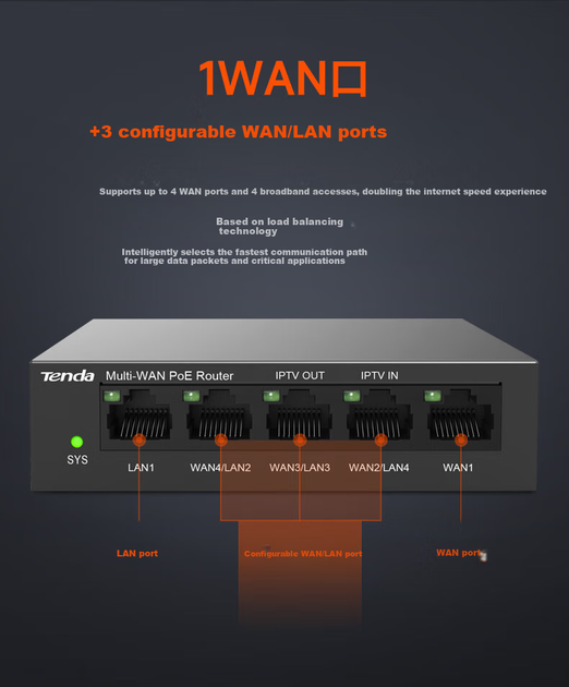 Маршрутизатор Tenda G0-5G 5-портовый гигабитный PoE с управлением AC и AP - Фото 6 Маршрутизатор Tenda G0-5G 5-портовый гигабитный PoE с управлением AC и AP - изображение 6