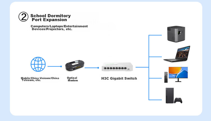 Комутатор H3C S105-U гігабітний на 5 портів з живленням Type-C некерований - зображення 6