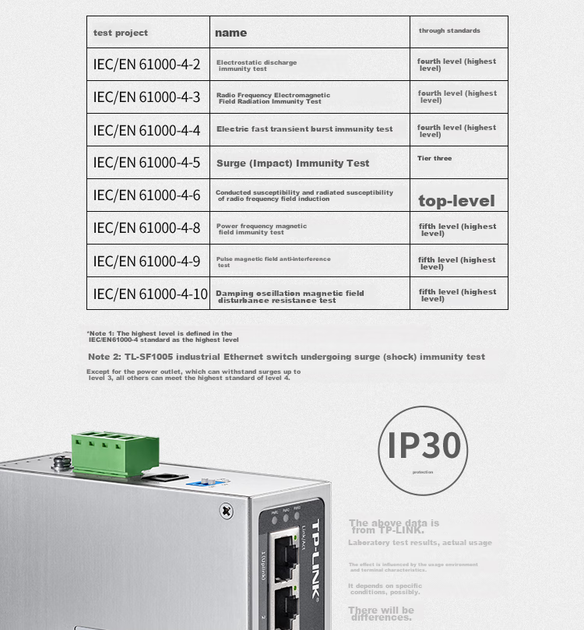 Коммутатор TP-LINK TL-SF1008 промышленный на 8 портов для сетей видеонаблюдения - Фото 11 Коммутатор TP-LINK TL-SF1008 промышленный на 8 портов для сетей видеонаблюдения - изображение 11