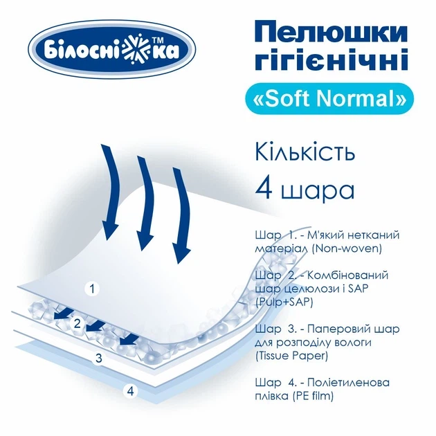 Пелюшки гігієнічні Білосніжка Soft Normal 60х60 см 30 шт - зображення 2