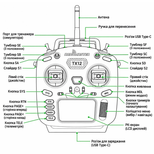 Джойстик RadioMaster TX12 Mark II M2 ELRS с Hall V4.0, EdgeTX, 16 каналов, 2,4 ГГц - изображение 11