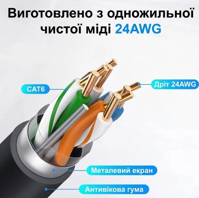 Перехідник адаптер (1шт) IP68 Starlink GEN3 V3 до мережевого кабелю RJ45 Gigabit - зображення 6