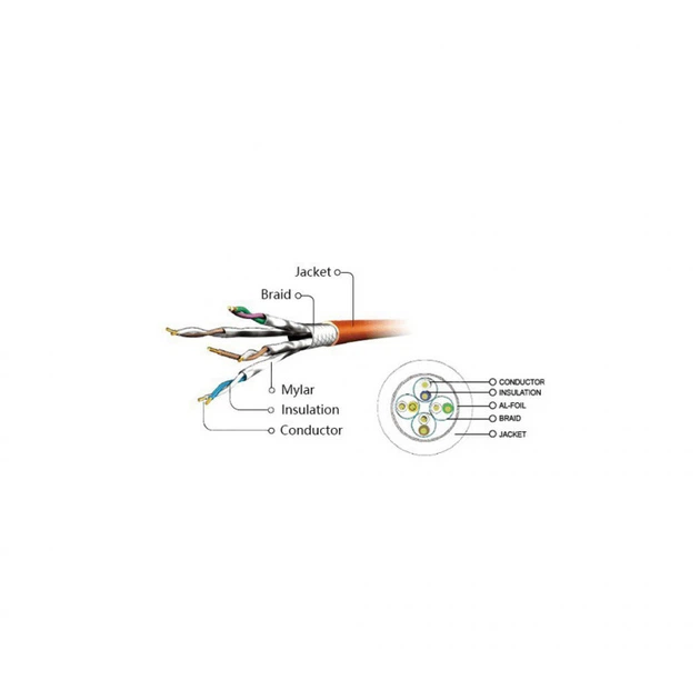 Патч-корд 3м S/FTP Cat 6A CU LSZH yellow Cablexpert (PP6A-LSZHCU-Y-3M) - Фото 3 Патч-корд 3м S/FTP Cat 6A CU LSZH yellow Cablexpert (PP6A-LSZHCU-Y-3M) - изображение 3