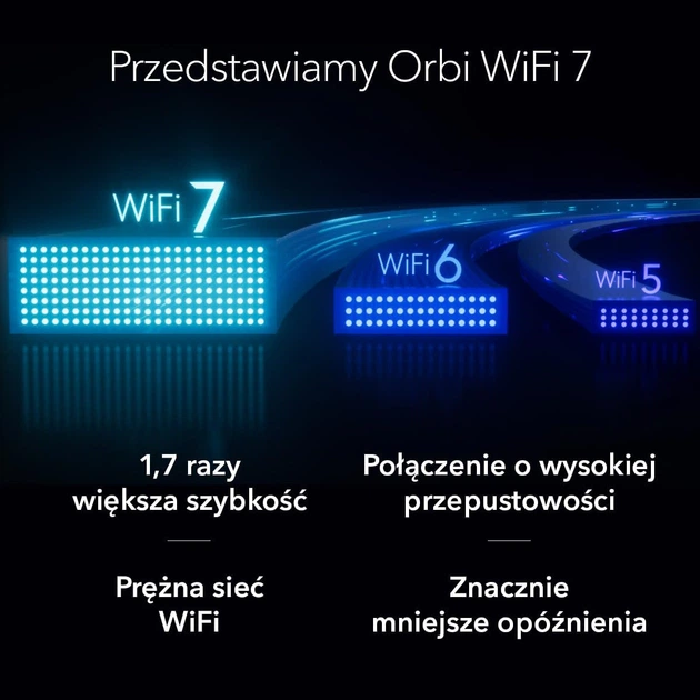 Wi-Fi Mesh система NETGEAR Orbi RBE373 3-Pack (RBE373-100EUS) - изображение 8