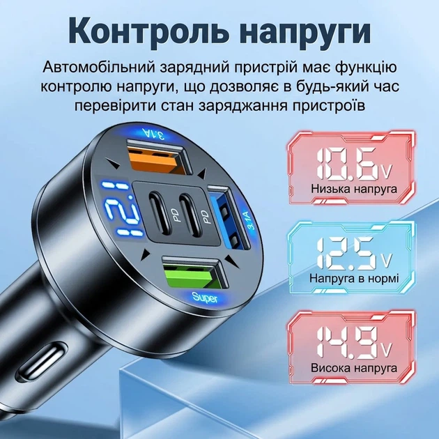 Автомобильное зарядное устройство 5 портов USB QC + Type-C PD 24Вт, 12-24В, с цифровым вольтметром и подсветкой, быстрая зарядка - Фото 7 Автомобильное зарядное устройство 5 портов USB QC + Type-C PD 24Вт, 12-24В, с цифровым вольтметром и подсветкой, быстрая зарядка - изображение 7