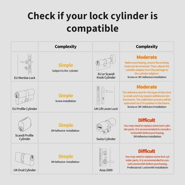 Умный замок Aqara Smart Lock U200 Kit с беспроводной клавиатурой, сканером отпечатков пальцев - изображение 7