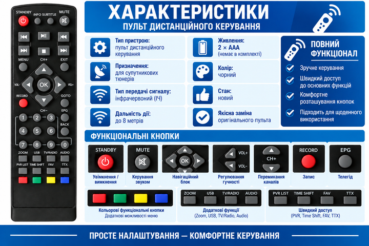 Пульт дистанційного керування для цифрового ефірного DVB-T2 тюнера EUROSKY ES-11, ES-12, ES-15 - Фото 3 Пульт дистанційного керування для цифрового ефірного DVB-T2 тюнера EUROSKY ES-11, ES-12, ES-15 - зображення 3