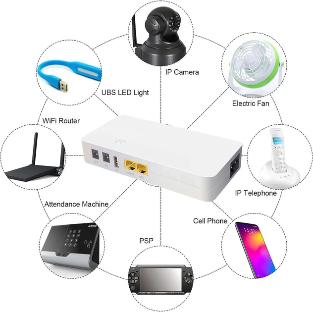 Безперебійник для WI-Fi роутера камери модему POE04 9V 12V USB 18W з вбудованим аккумулятором - зображення 7