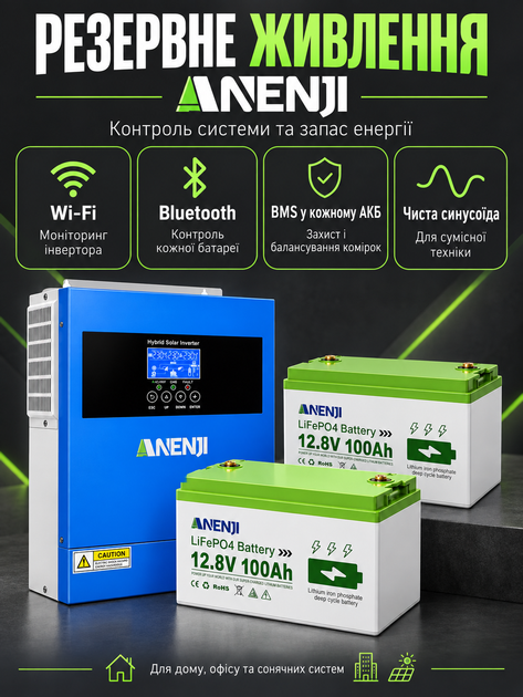 Комплект резервного питания Anenji 4,2 кВт 24 В Wi-Fi и Bluetooth + 2 аккумулятора LiFePO4 200Ah 2.56 кВт тихий в квартиру система ИБП для дому в квартиру - Фото 3 Комплект резервного питания Anenji 4,2 кВт 24 В Wi-Fi и Bluetooth + 2 аккумулятора LiFePO4 200Ah 2.56 кВт тихий в квартиру система ИБП для дому в квартиру - изображение 3