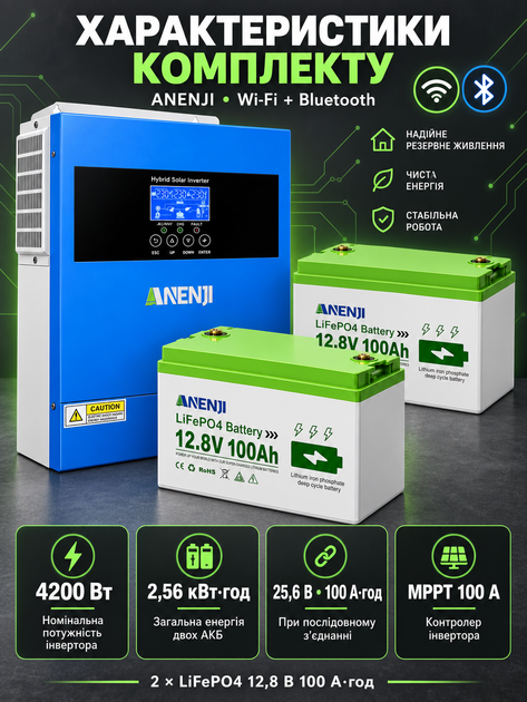 Комплект резервного питания Anenji 4,2 кВт 24 В Wi-Fi и Bluetooth + 2 аккумулятора LiFePO4 200Ah 2.56 кВт тихий в квартиру система ИБП для дому в квартиру - Фото 4 Комплект резервного питания Anenji 4,2 кВт 24 В Wi-Fi и Bluetooth + 2 аккумулятора LiFePO4 200Ah 2.56 кВт тихий в квартиру система ИБП для дому в квартиру - изображение 4