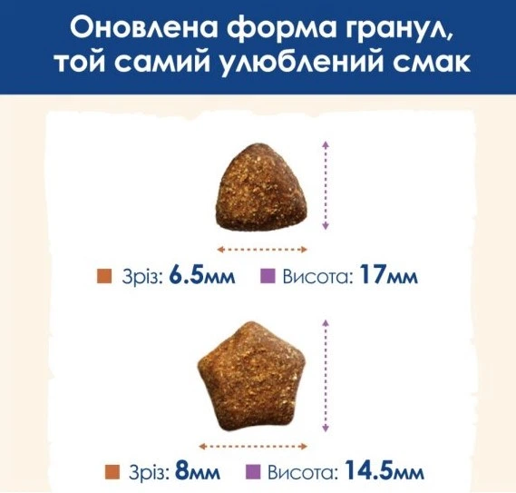 Сухой корм для взрослых собак крупных пород Purina Dog Chow Adult Large Breed Turkey с индейкой 14 кг - изображение 4