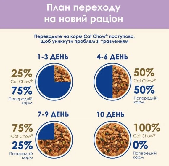 Влажный корм для кошек с чувствительным пищеварением Purina Cat Chow Sensitive с лососем и цуккини (26х85г) - Фото 2 Влажный корм для кошек с чувствительным пищеварением Purina Cat Chow Sensitive с лососем и цуккини (26х85г) - изображение 2