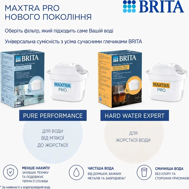 Фильтр-кувшин Brita One LED MXPro 2.5 л светло-зеленый (1061075) - изображение 13