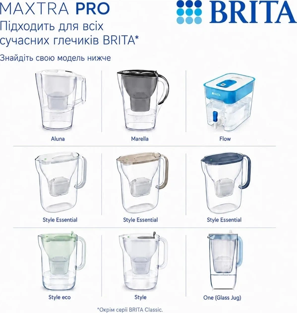 Фильтр-кувшин Brita One LED MXPro 2.5 л светло-зеленый (1061075) - изображение 4
