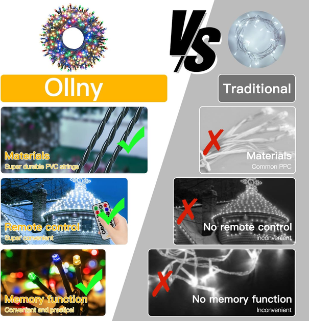 Рождественская гирлянда Ollny 20 м 200 LED, разноцветная, 8 режимов, пульт, таймер, IP44, питание от сети - Фото 8 Рождественская гирлянда Ollny 20 м 200 LED, разноцветная, 8 режимов, пульт, таймер, IP44, питание от сети - изображение 8