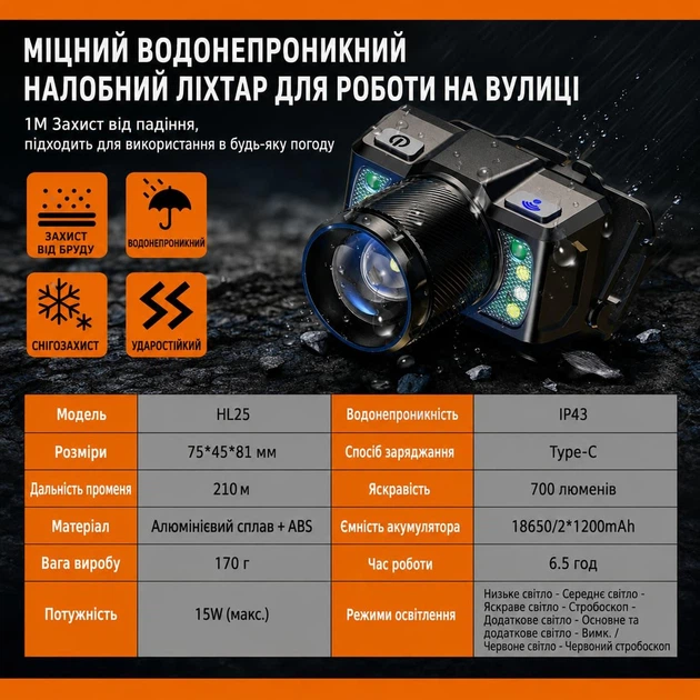 Фонарь налобный аккумуляторный HL25 SuperFire 700 Lumen IP43 - Фото 6 Фонарь налобный аккумуляторный HL25 SuperFire 700 Lumen IP43 - изображение 6