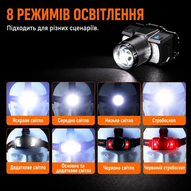 Фонарь налобный аккумуляторный HL25 SuperFire 700 Lumen IP43 - Фото 7 Фонарь налобный аккумуляторный HL25 SuperFire 700 Lumen IP43 - изображение 7