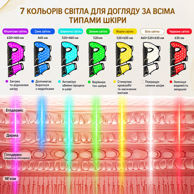 LED маска для лица фототерапия 7 цветов, 210 LED, 5 уровней интенсивности - изображение 3