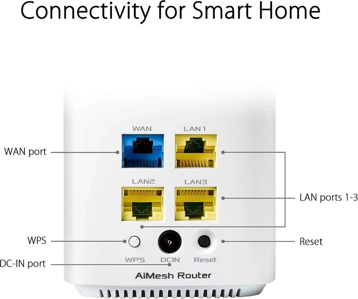 Маршрутизатор ASUS 90IG05S0-BO9420 AC1500 Wi-Fi 5 Белый (102259905) - Б/У - изображение 6