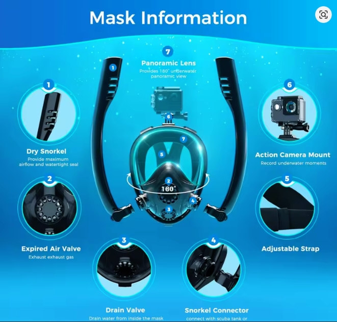 Комплект для подводного погружения AquaDive Sku1 с панорамной маской, баллоном и ручным насосом - Фото 4 Комплект для подводного погружения AquaDive Sku1 с панорамной маской, баллоном и ручным насосом - изображение 4