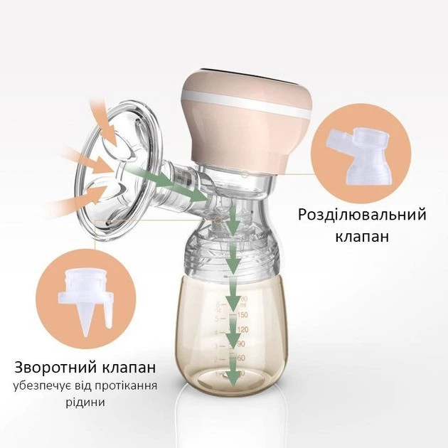 Двофазний ультратихий молоковідсмоктувач Zhibao USB, електричний портативний - зображення 8