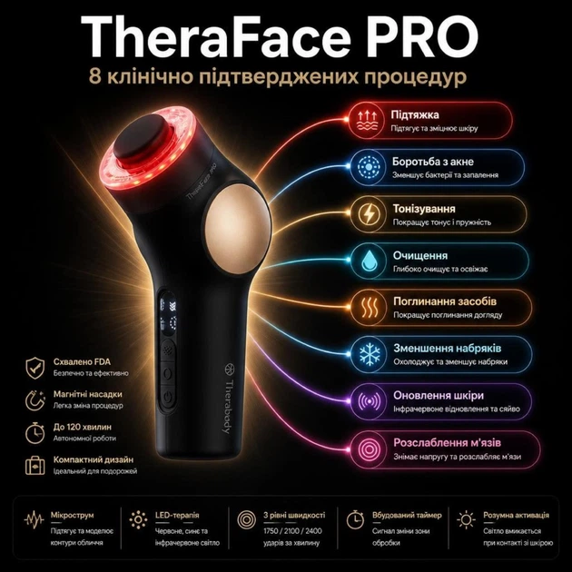 Комплект масажер для обличчя TheraFace PRO 8-в-1із LED-світлотерапією та перкусією та насадками Hot & Cold , чорний ( TF02226-011 ) - изображение 4