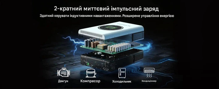 Гибридный инвертор SANDISOLAR SD-PLUS-2442WP-EU-4.2KW 24V 24V-230V, ток заряда 120А, MPPT(60-450В) - изображение 5