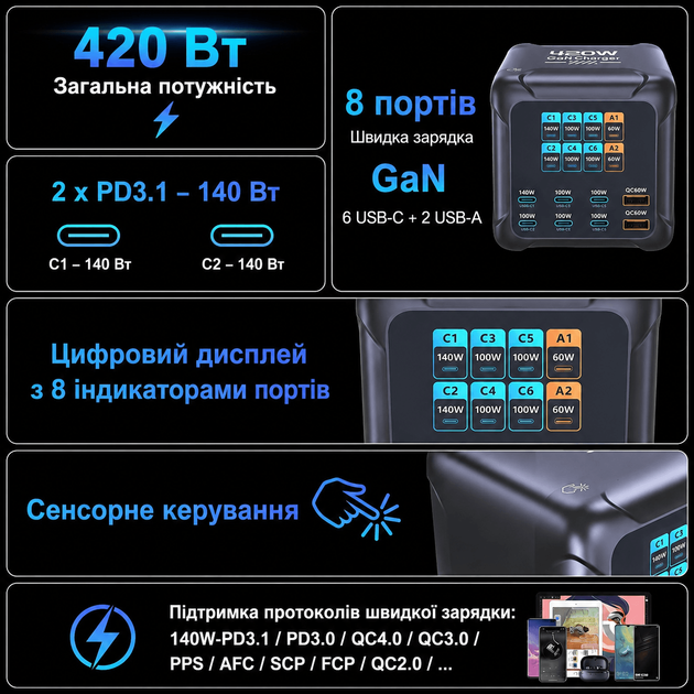 Зарядка с дисплеем BK-126D 420W, GaN, PD3.1 140W для телефонов, ноутбуков, 8 портов USB+Type-C, настольная - изображение 3