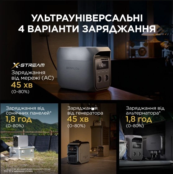 Зарядна станція EcoFlow DELTA 3 1800вт - Фото 3 Зарядна станція EcoFlow DELTA 3 1800вт - зображення 3