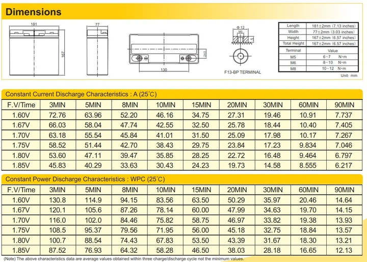 Аккумулятор мультигелевый Ritar HR12-60W 12V 17 Ah AGM VRLA - Фото 3 Аккумулятор мультигелевый Ritar HR12-60W 12V 17 Ah AGM VRLA - изображение 3