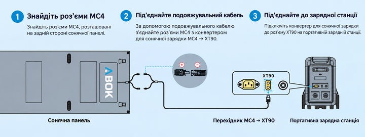 Складна сонячна панель 200 Вт монокристалічна, 23% ККД, MC4, IP68 - зображення 5