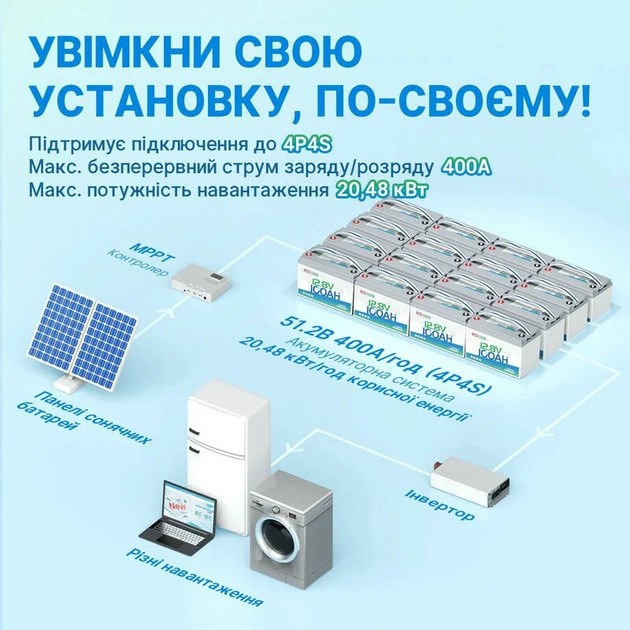 Аккумулятор Redodo LiFePO4 12V 100Ah (1280Wh) со встроенным BMS, 4000+ циклов - изображение 6