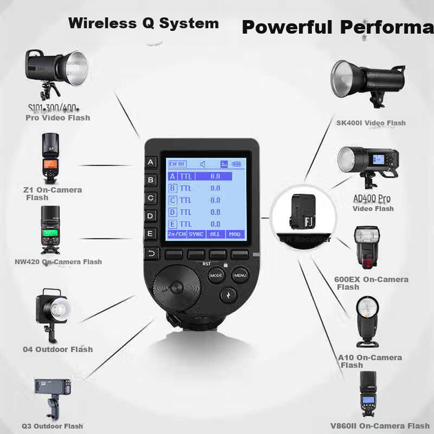 Беспроводной синхронизатор вспышки NEEWER QPRO-S с QR-приемником, креплением на горячий башмак, высокоскоростной синхронизацией TTL S1 S2 для камер Sony. - изображение 4