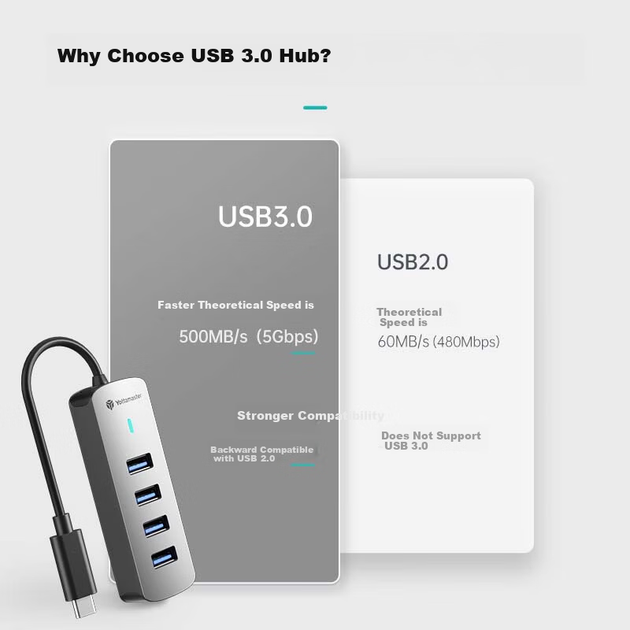 Док-станция Yottamaster USB 3.0 Hub, высокоскоростной 4-портовый концентратор, расширительная док-станция для ноутбука, многопортовый адаптер, удлинительный кабель 0,15 м - изображение 10