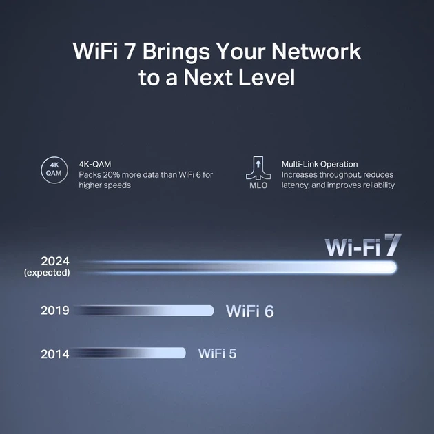 Маршрутизатор MERCUSYS MR27BE BE3600, 2xGE LAN, 1x2.5GE LAN, 1x2.5GE WAN, MESH. - изображение 4