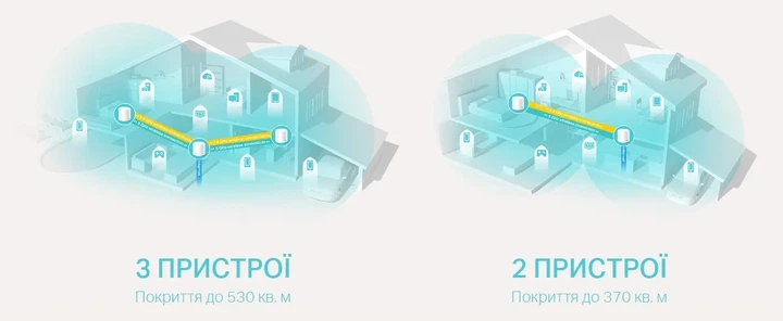 Система WiFi-Mesh TP-LINK Deco X20 AX1800, 1xGE LAN, 1xGE WAN, 1 модуль. - изображение 4