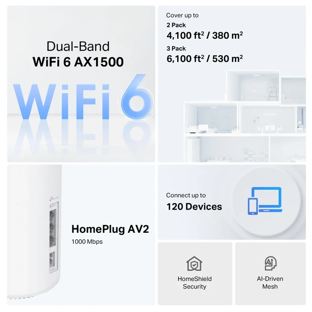MESH-система TP-LINK Deco PX10 AX1500 3xGE LAN/WAN Powerline AV1000 169x105x105 мм - изображение 2