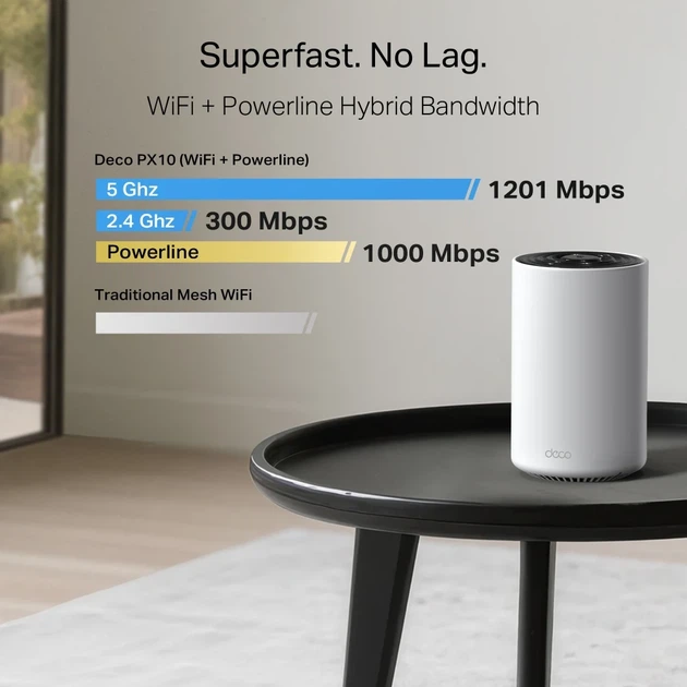 MESH-система TP-LINK Deco PX10 AX1500 3xGE LAN/WAN Powerline AV1000 169x105x105 мм - изображение 3