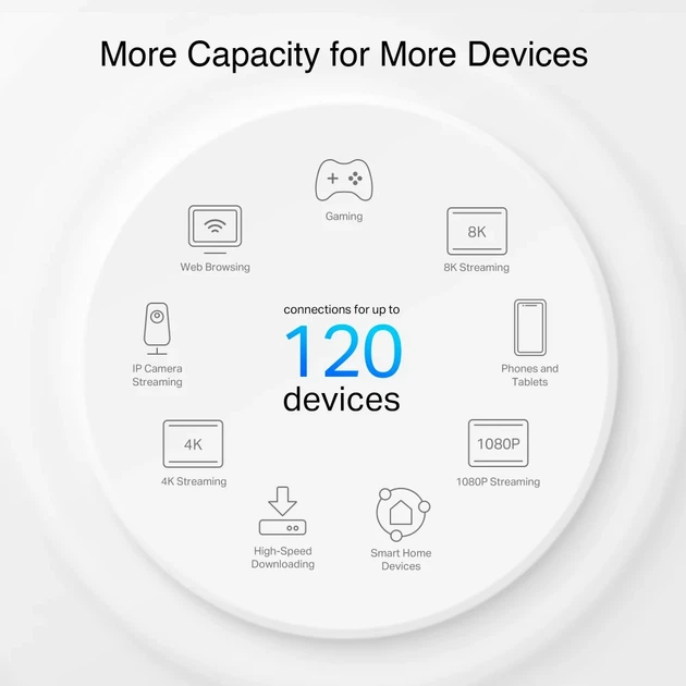 MESH-система TP-LINK Deco PX10 AX1500 3xGE LAN/WAN Powerline AV1000 169x105x105 мм - изображение 4