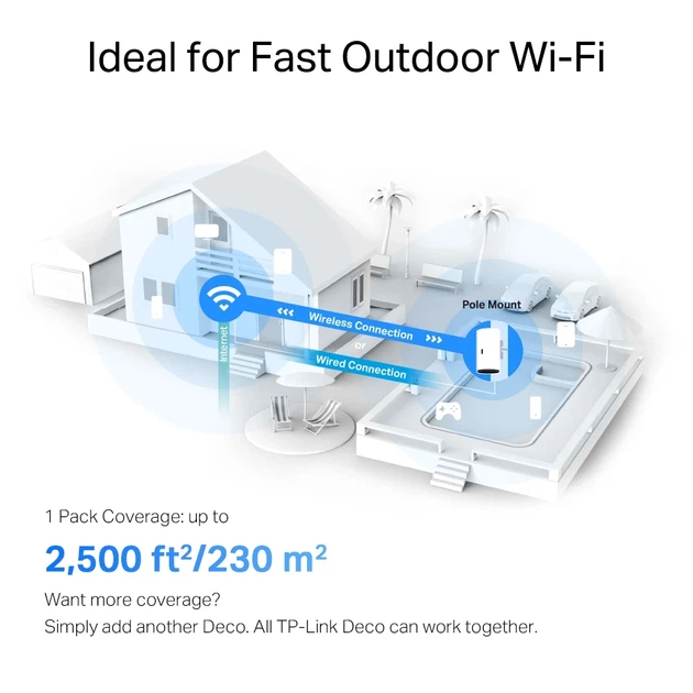 Система WiFi-Mesh TP-LINK Deco X50 AX3000, 2xGE LANWAN, 1мод, внешняя - изображение 10