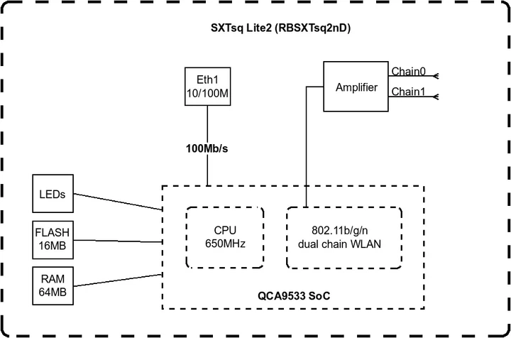 Точка доступа MikroTik 2x2 MIMO 10 dBi 129х129х34 мм Белый - изображение 4