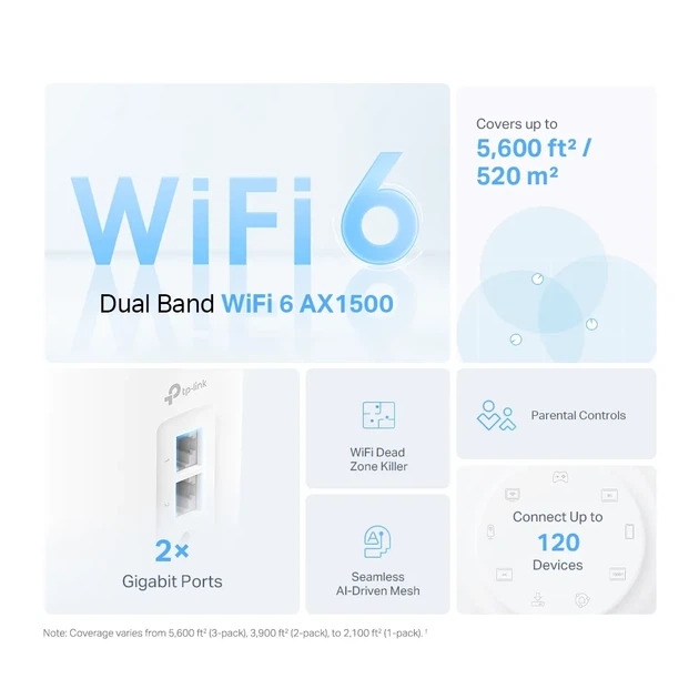 Система WiFi-Mesh TP-LINK Deco X10 AX1500, 1xGE LAN, 1xGE WAN, 1 модуль - изображение 6