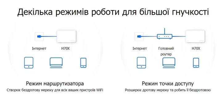 Система WiFi-Mesh MERCUSYS H70X AX1800, 3xGE LAN/WAN, 3мод - изображение 3