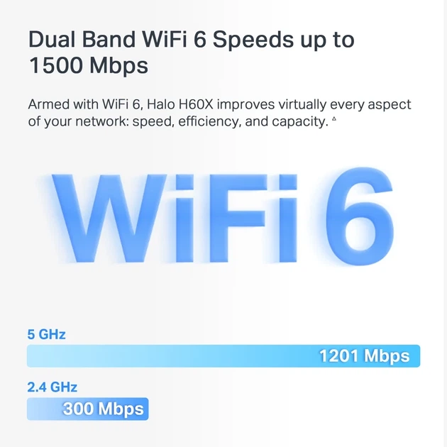 Система WiFi-Mesh MERCUSYS Halo H60X AX1500, 3xGE LAN/WAN, 2 модуля. - изображение 6